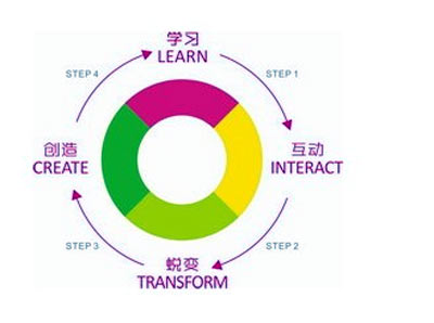 http://www.xingyuanschool.com/data/upload/img/2015/12/12/ec0b429cb9580d18354b2a6e6571c4de.jpg